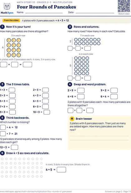 Multiplication – Four Rounds of Pancakes (Grades 2–3), Page 1