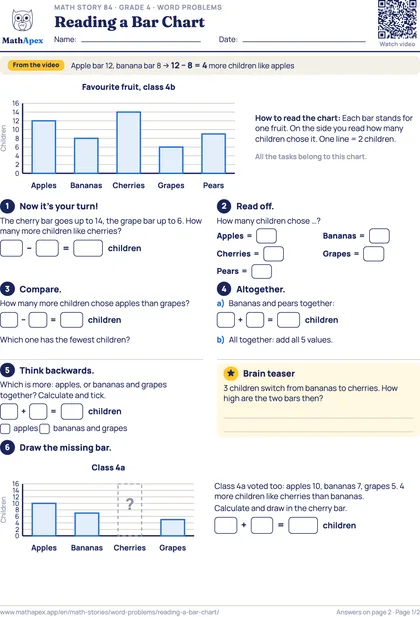 Word problems – Reading a Bar Chart (Grade 4), Page 1