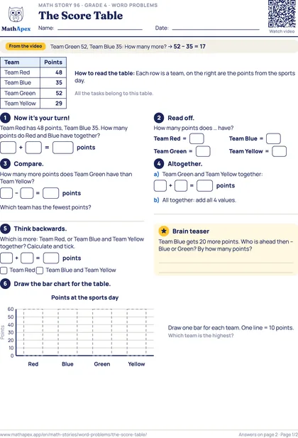 Word problems – The Score Table (Grade 4), Page 1